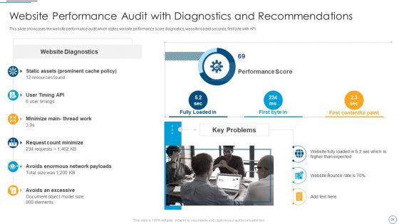 Digital Assessment To Analyze Social Media Brand Presence Ppt PowerPoint Presentation Complete Deck With Slides