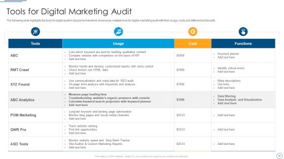 Digital Assessment To Analyze Social Media Brand Presence Ppt PowerPoint Presentation Complete Deck With Slides