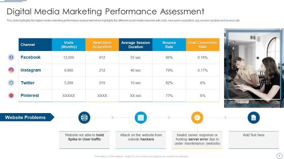 Digital Assessment To Analyze Social Media Brand Presence Ppt PowerPoint Presentation Complete Deck With Slides