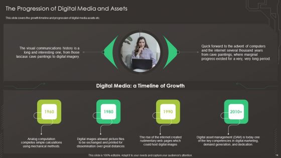 Digital Asset Management In Visual World Ppt PowerPoint Presentation Complete Deck With Slides