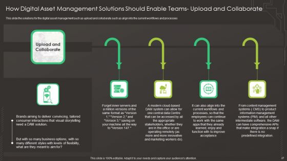 Digital Asset Management In Visual World Ppt PowerPoint Presentation Complete Deck With Slides