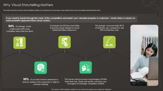 Digital Asset Management In Visual World Why Visual Storytelling Matters Guidelines PDF