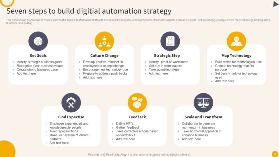 Digital Automation Strategy Ppt PowerPoint Presentation Complete With Slides