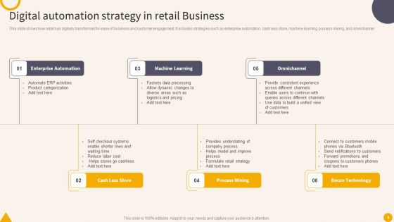 Digital Automation Strategy Ppt PowerPoint Presentation Complete With Slides