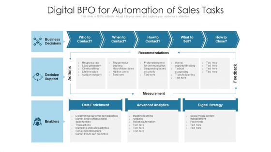 Digital BPO For Automation Of Sales Tasks Ppt PowerPoint Presentation Gallery Example File PDF