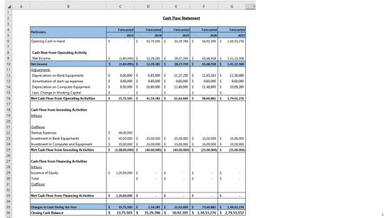 Digital Banking Business Plan Go To Market Strategy