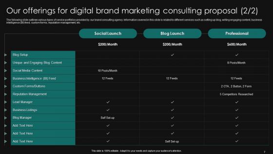 Digital Brand Marketing Consulting Proposal Ppt PowerPoint Presentation Complete Deck With Slides