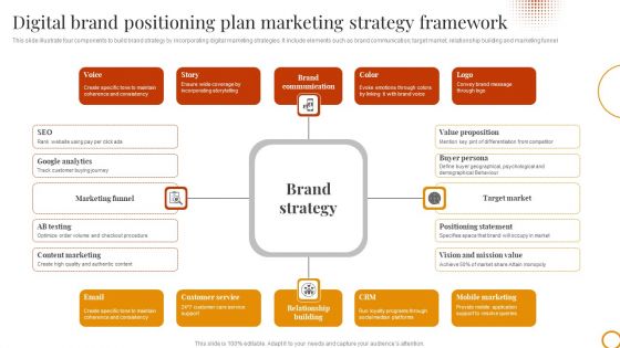 Digital Brand Positioning Plan Marketing Strategy Framework Topics PDF