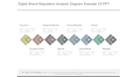 Digital Brand Reputation Analysis Diagram Example Of Ppt