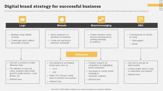 Digital Brand Strategy For Successful Business Ideas PDF