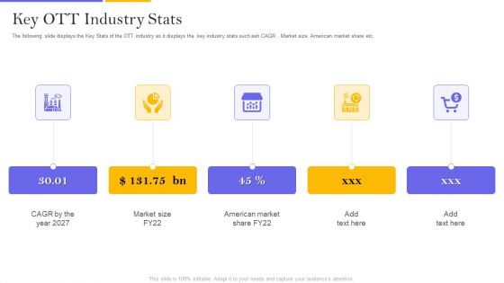 Digital Broadcasting Services Industry Capital Raising Pitch Deck Key OTT Industry Stats Slides PDF