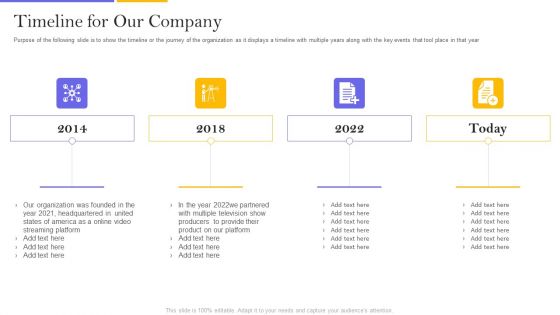 Digital Broadcasting Services Industry Capital Raising Pitch Deck Timeline For Our Icons PDF