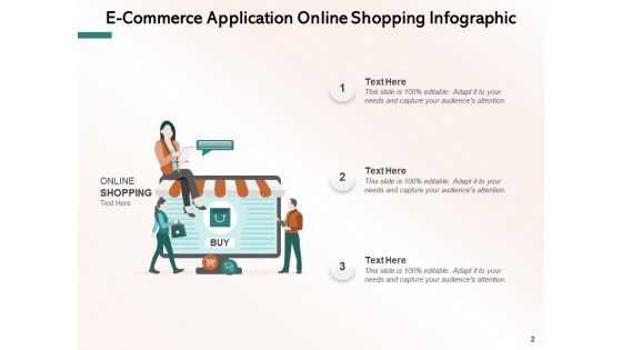 Digital Business Customer Ppt PowerPoint Presentation Complete Deck
