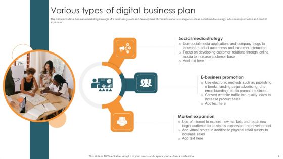 Digital Business Plan Ppt PowerPoint Presentation Complete Deck With Slides