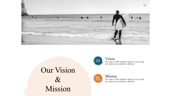 Digital Business Transformation Ppt PowerPoint Presentation Complete Deck With Slides