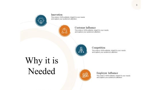 Digital Business Transformation Ppt PowerPoint Presentation Complete Deck With Slides
