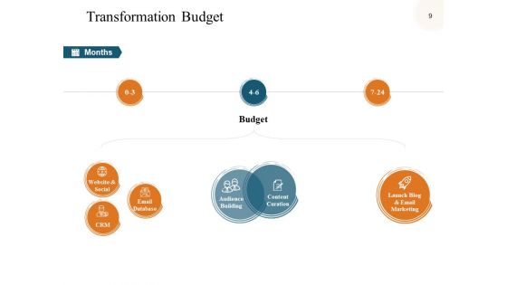Digital Business Transformation Ppt PowerPoint Presentation Complete Deck With Slides