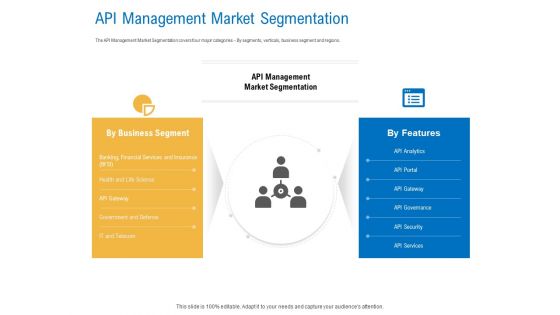 Digital Businesses Ecosystems API Management Market Segmentation Inspiration PDF
