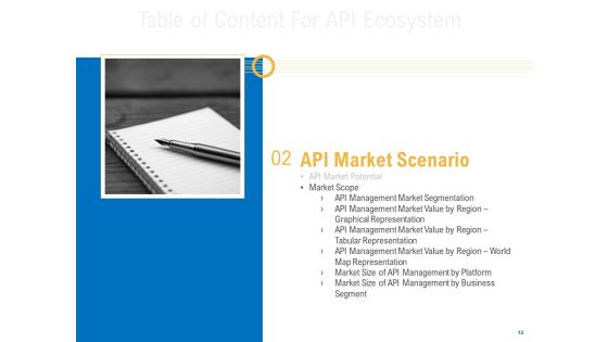 Digital Businesses Ecosystems Ppt PowerPoint Presentation Complete Deck With Slides