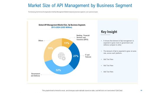 Digital Businesses Ecosystems Ppt PowerPoint Presentation Complete Deck With Slides