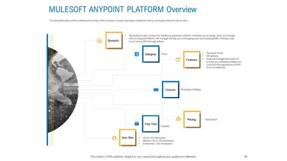 Digital Businesses Ecosystems Ppt PowerPoint Presentation Complete Deck With Slides