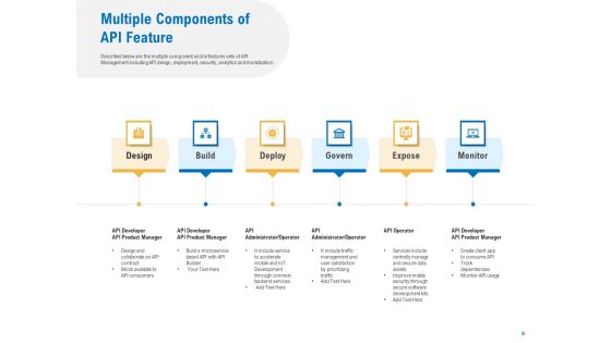 Digital Businesses Ecosystems Ppt PowerPoint Presentation Complete Deck With Slides