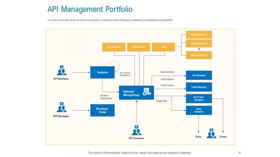Digital Businesses Ecosystems Ppt PowerPoint Presentation Complete Deck With Slides