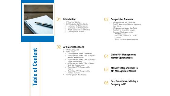 Digital Businesses Ecosystems Table Of Content Ppt Styles Maker PDF