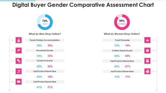 Digital Buyer Gender Comparative Assessment Chart Introduction PDF Digital Buyer Gender Comparative Assessment Chart Introduction PDF