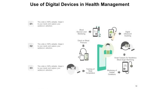 Digital Care Programs Breath Monitoring Management Strategies Ppt PowerPoint Presentation Complete Deck
