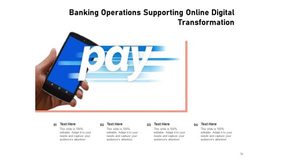 Digital Change In Banking Sector Innovation Ppt PowerPoint Presentation Complete Deck