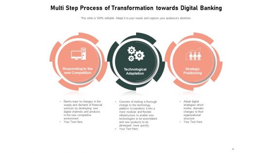 Digital Change In Banking Sector Innovation Ppt PowerPoint Presentation Complete Deck