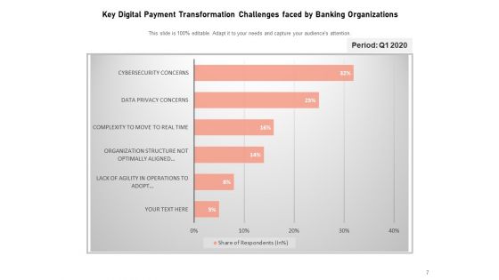 Digital Change In Banking Sector Innovation Ppt PowerPoint Presentation Complete Deck