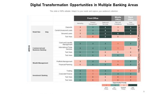 Digital Change In Banking Sector Innovation Ppt PowerPoint Presentation Complete Deck