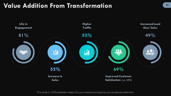 Digital Change Ppt PowerPoint Presentation Complete Deck With Slides