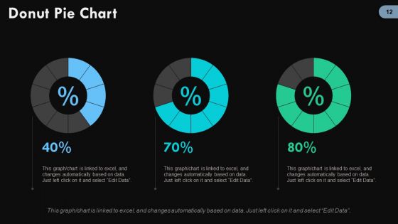Digital Change Ppt PowerPoint Presentation Complete Deck With Slides