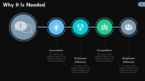 Digital Change Ppt PowerPoint Presentation Complete Deck With Slides