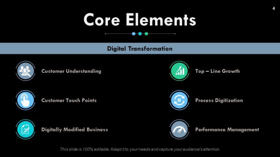 Digital Change Ppt PowerPoint Presentation Complete Deck With Slides