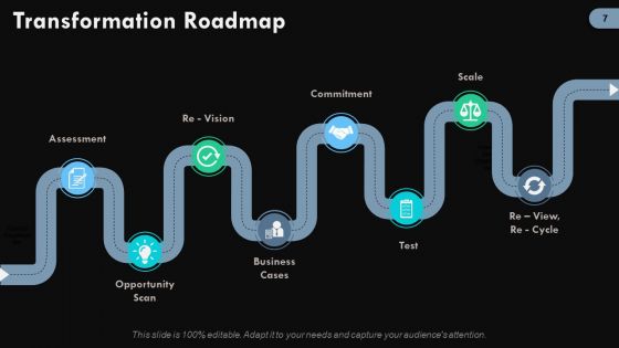 Digital Change Ppt PowerPoint Presentation Complete Deck With Slides