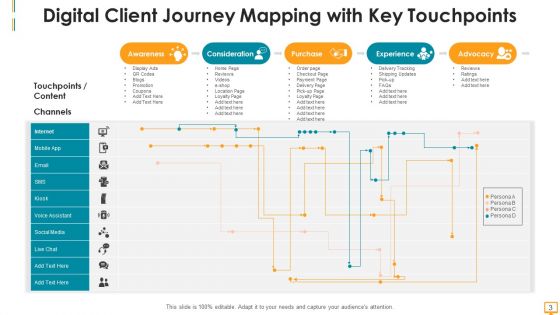 Digital Client Service Convenience Ppt PowerPoint Presentation Complete Deck With Slides