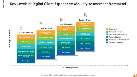 Digital Client Service Convenience Ppt PowerPoint Presentation Complete Deck With Slides