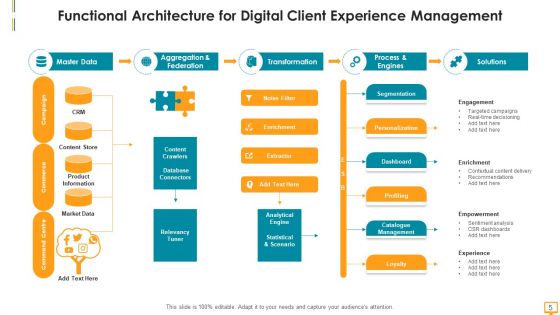Digital Client Service Convenience Ppt PowerPoint Presentation Complete Deck With Slides
