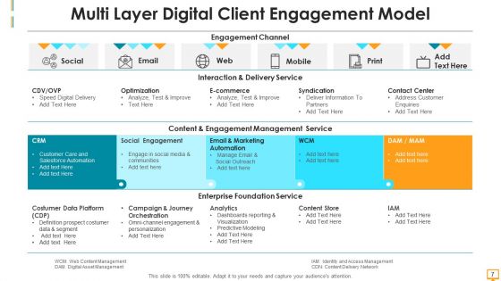 Digital Client Service Convenience Ppt PowerPoint Presentation Complete Deck With Slides