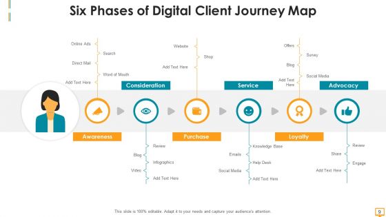 Digital Client Service Convenience Ppt PowerPoint Presentation Complete Deck With Slides