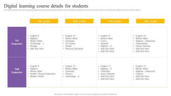 Digital Coaching And Learning Playbook Digital Learning Course Details For Students Icons PDF Digital Coaching And Learning Playbook Digital Learning Course Details For Students Icons PDF