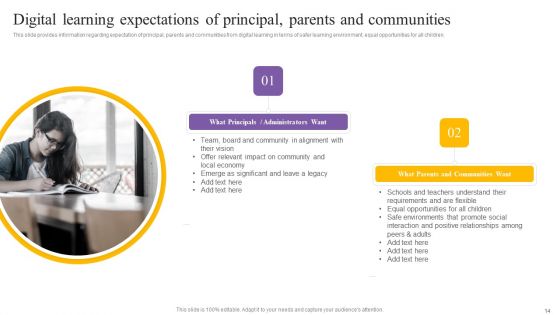 Digital Coaching And Learning Playbook Ppt PowerPoint Presentation Complete Deck With Slides