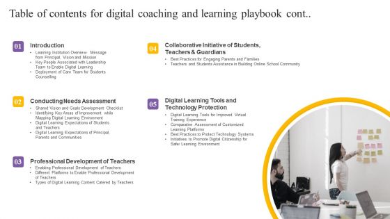Digital Coaching And Learning Playbook Ppt PowerPoint Presentation Complete Deck With Slides