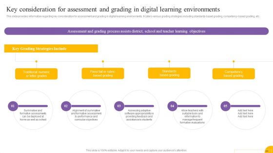 Digital Coaching And Learning Playbook Ppt PowerPoint Presentation Complete Deck With Slides