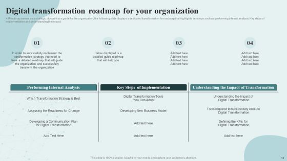 Digital Competency Evaluation And Modification Tools And Guide Ppt PowerPoint Presentation Complete Deck With Slides