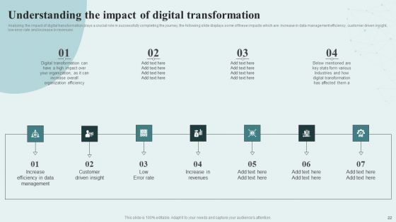 Digital Competency Evaluation And Modification Tools And Guide Ppt PowerPoint Presentation Complete Deck With Slides